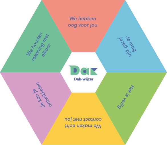Kinderopvang bij Dak is meer dan alleen opvang